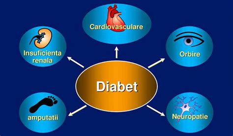 Cum să scapi de mâncărime în diabet